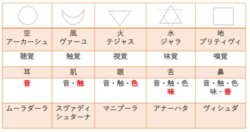 5元素　メディア永井記事