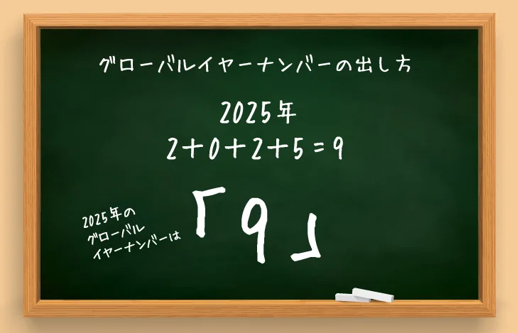 黒板に書かれたグローバルイヤーナンバーの計算方法