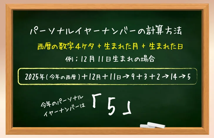 黒板に書かれたパーソナルイヤーナンバーの計算方法